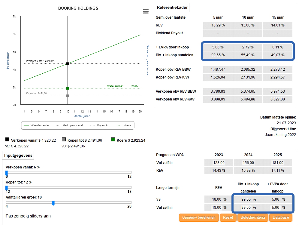 (Ver)Koop percentages