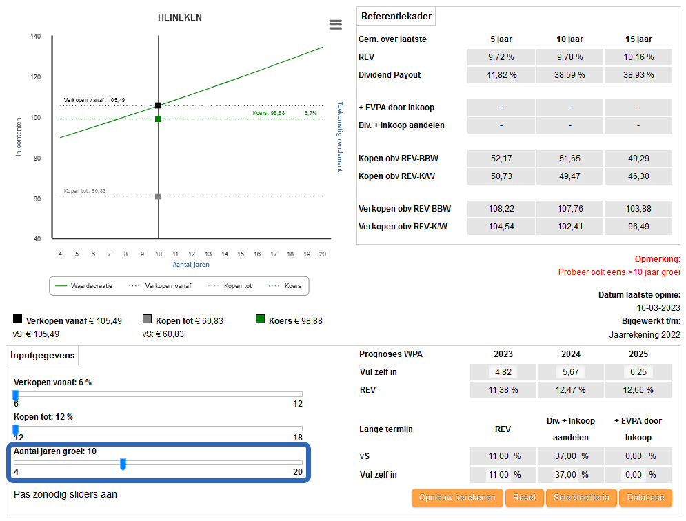 Bovengemiddelde Winstgevendheid