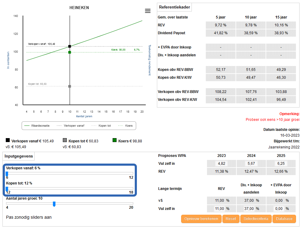 (Ver)Koop percentages