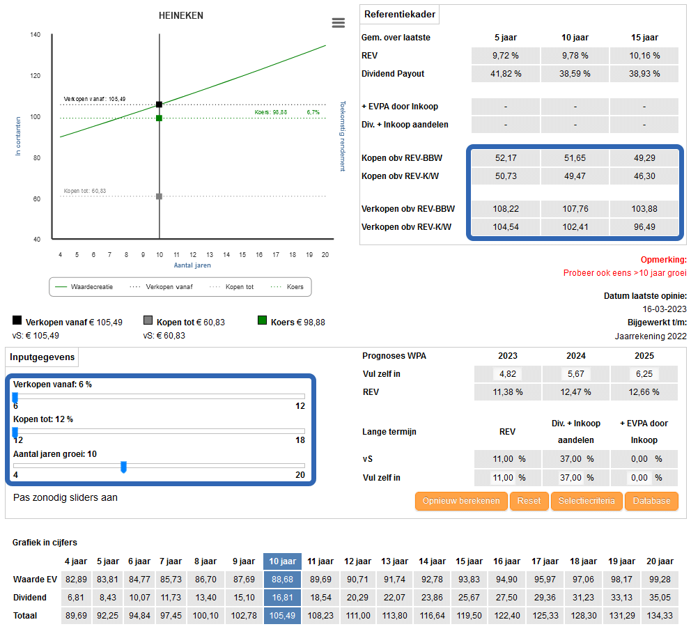 (Ver)Koop percentages